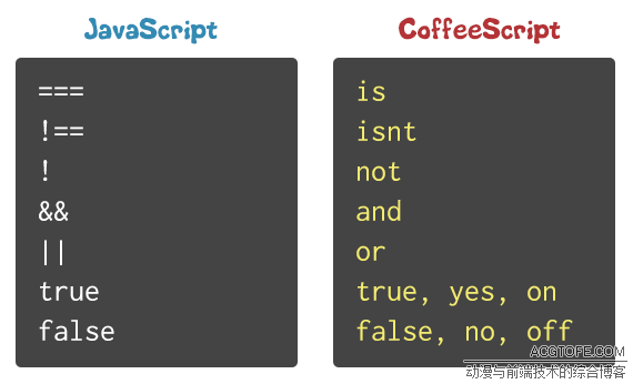 来点CoffeeScript吗？