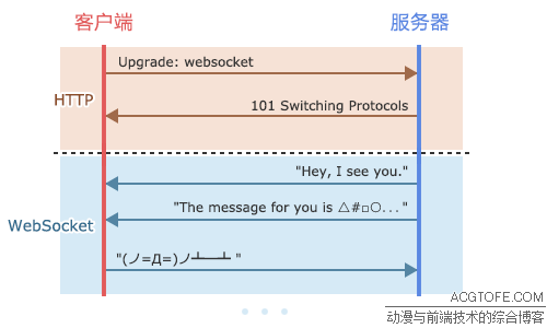 WebSocket的简单介绍及应用